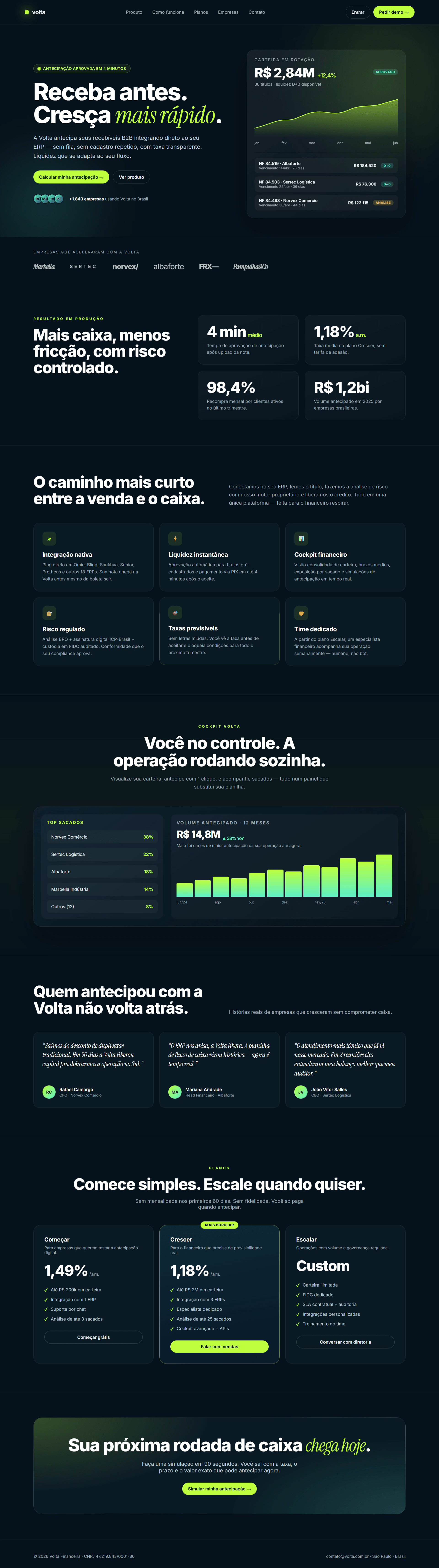 Página inteira da Volta — features, métricas, depoimentos, planos e CTA.
